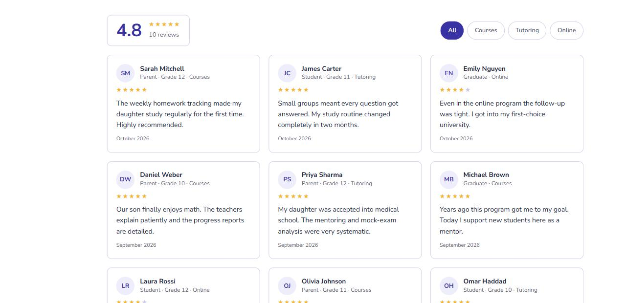 Review wall with rating summary and category tabs (Pro)